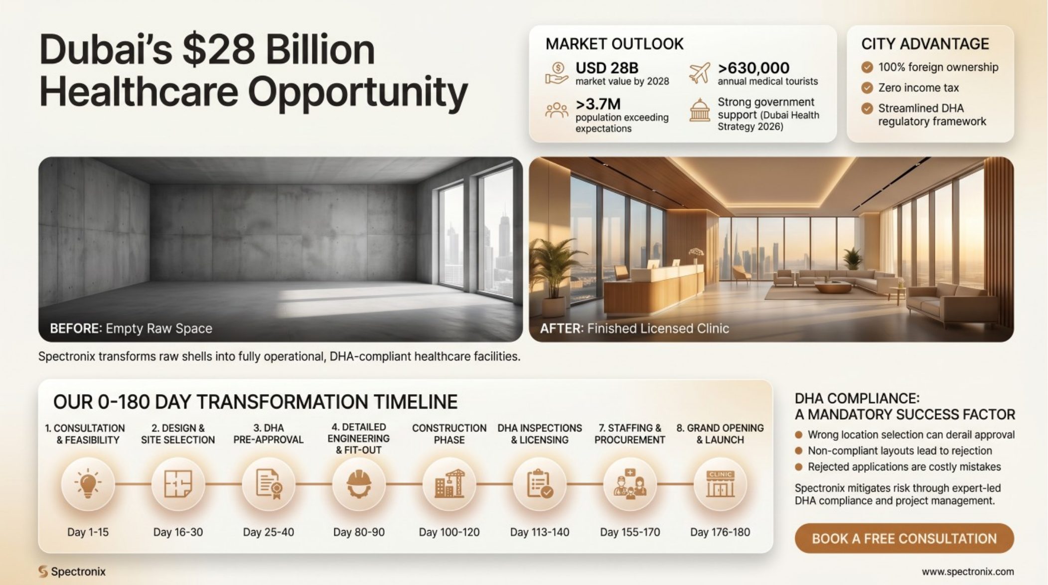 Why Dubai is the world's premier destination for clinic investment in 2025
