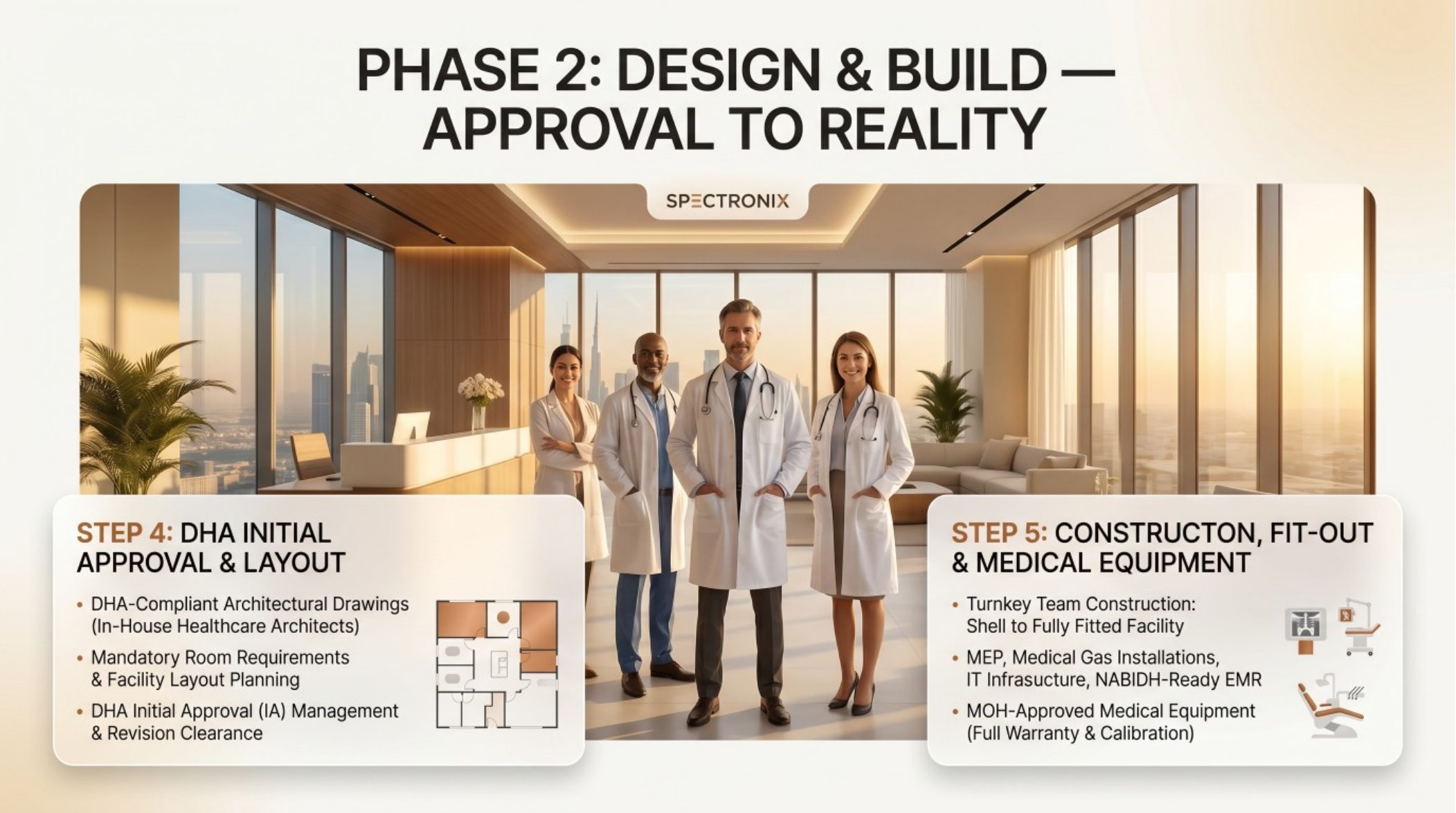 Step 5: Medical fit-out, MEP works and equipment procurement for Dubai clinics