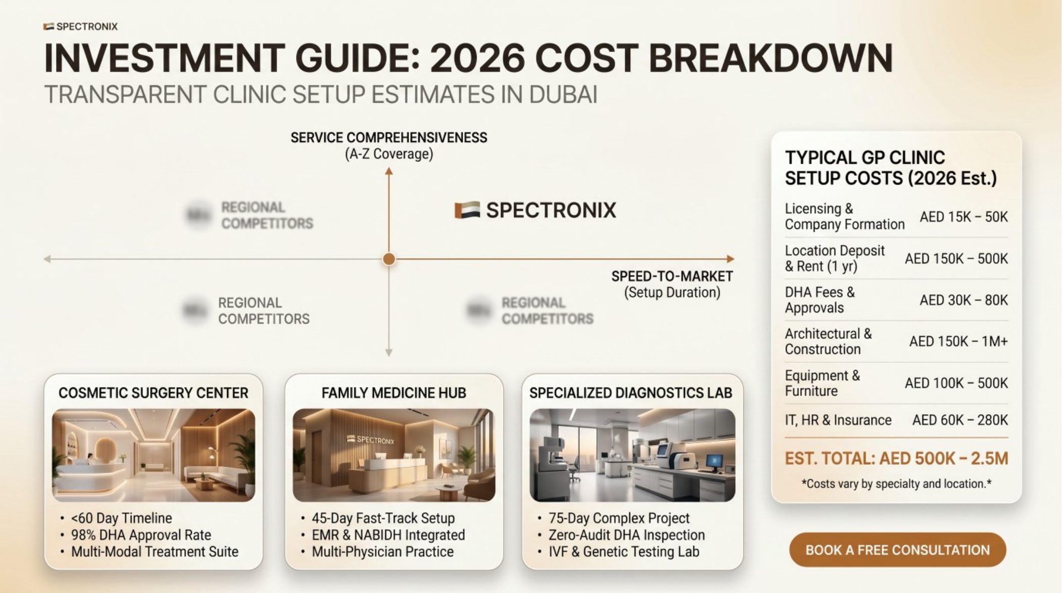Marketing, branding and patient acquisition support for new Dubai clinics