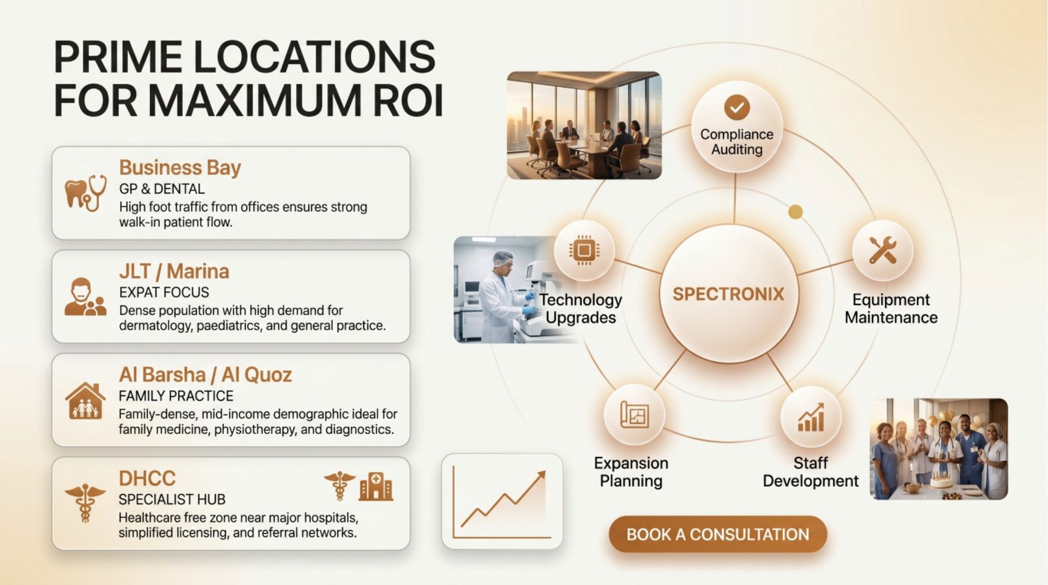Spectronix project portfolio – successful clinic launches across the UAE