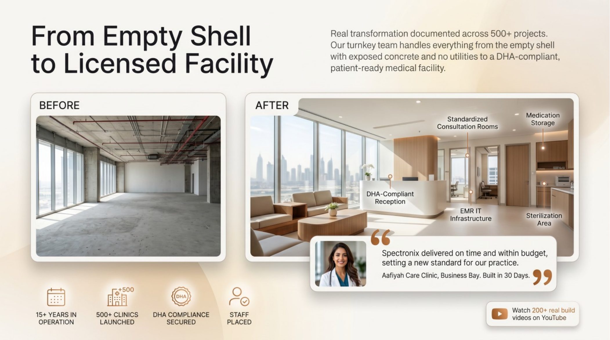 Investment, ROI and timeline expectations for opening a clinic in Dubai
